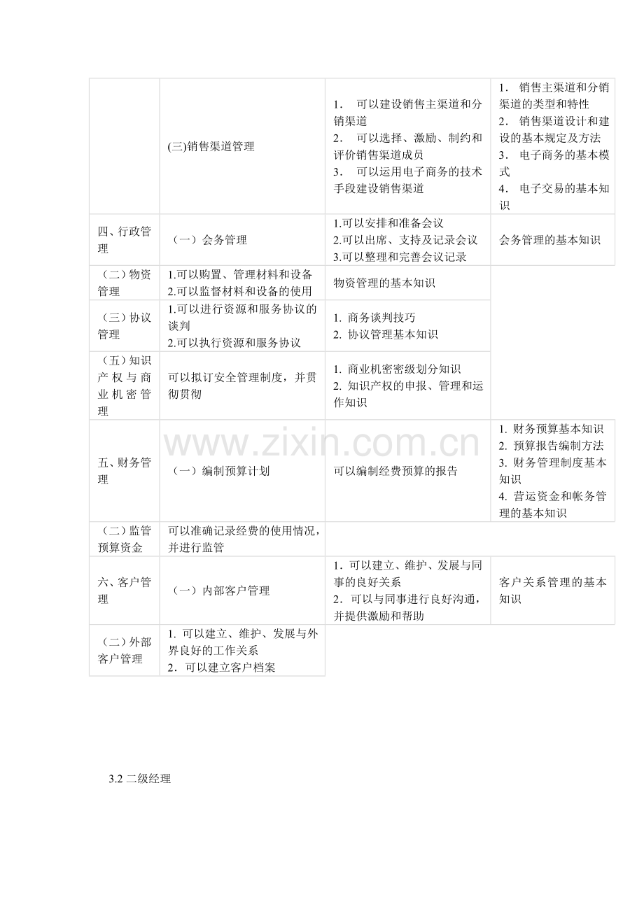 职业经理人职业标准.doc_第2页