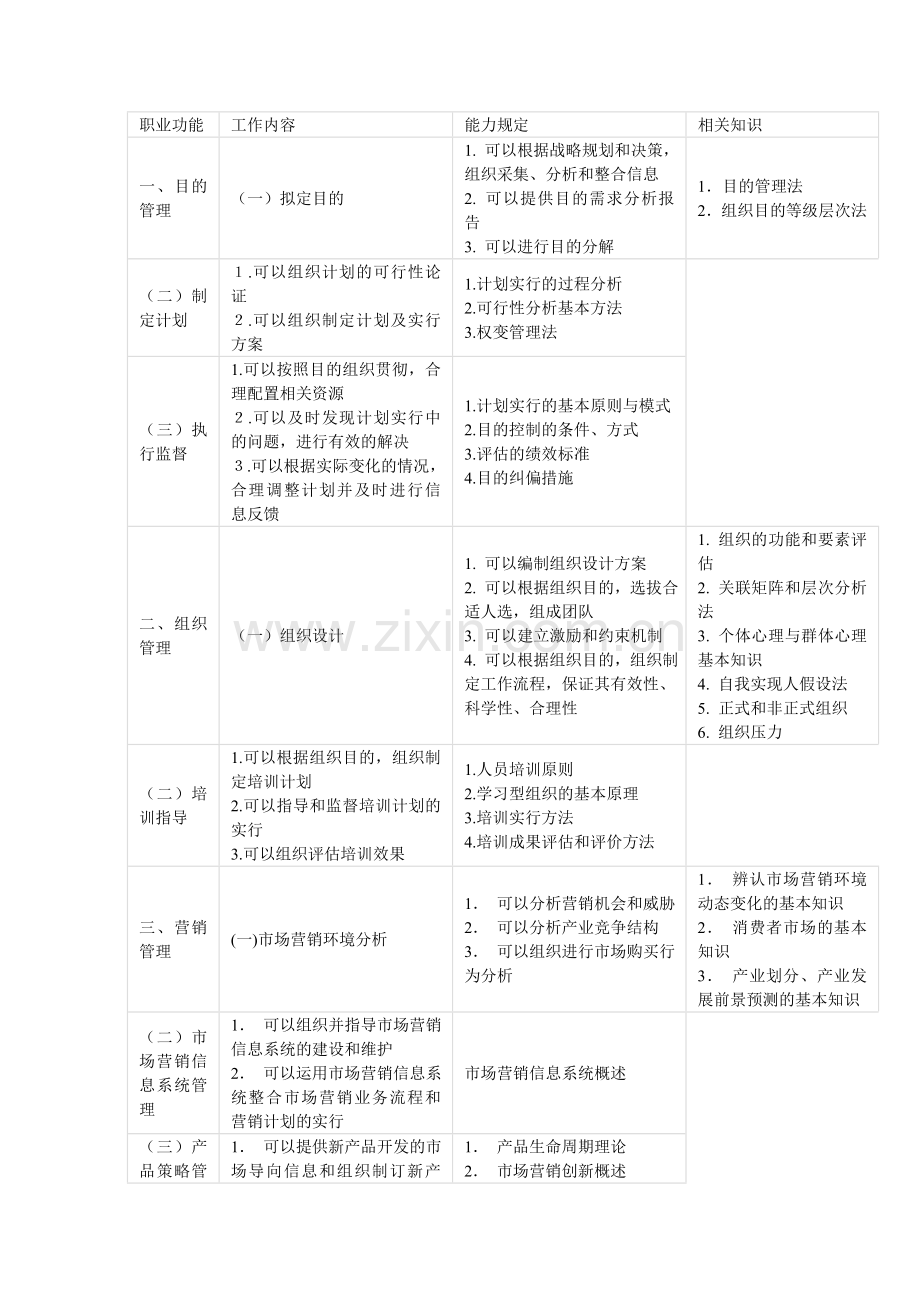 职业经理人职业标准.doc_第3页