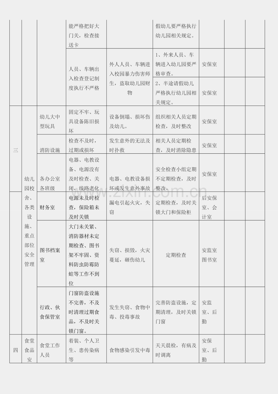 王格庄幼儿园幼儿园安全风险和责任清单.doc_第2页