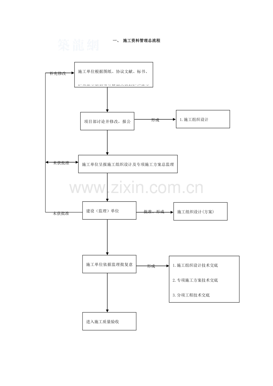 施工资料管理流程项.doc_第1页