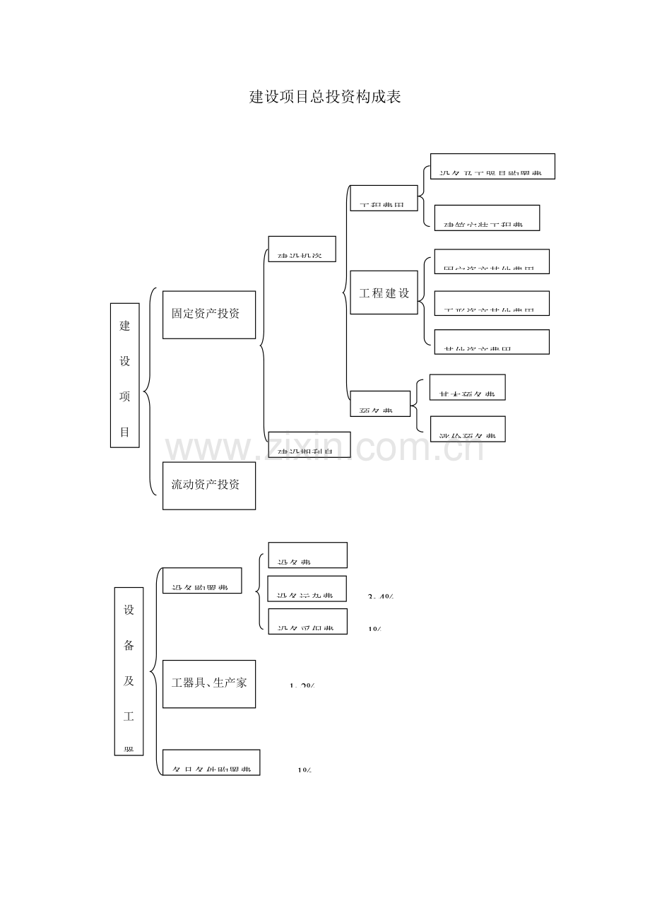 建设项目总投资构成表.doc_第1页