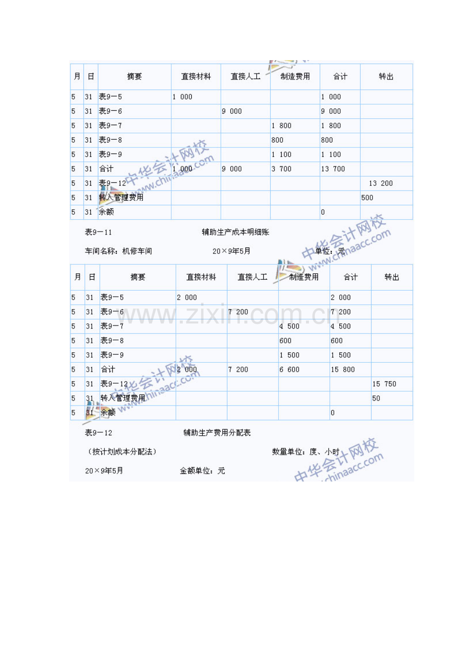 2023年初级会计职称考试初级会计实务新旧教材对比.doc_第3页