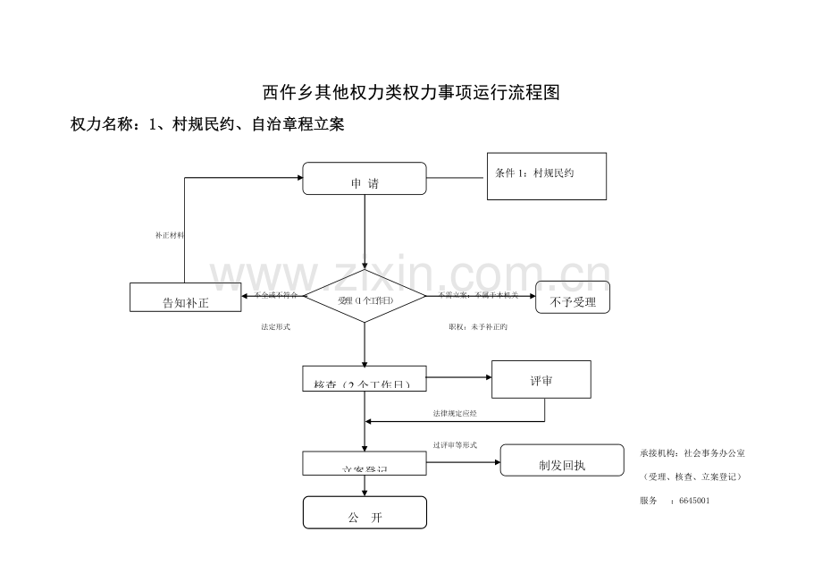 西仵乡其他权力类权力事项运行流程图.doc_第1页