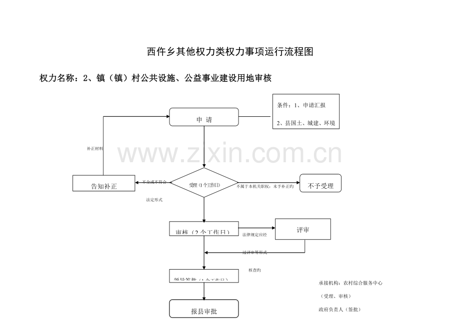 西仵乡其他权力类权力事项运行流程图.doc_第2页