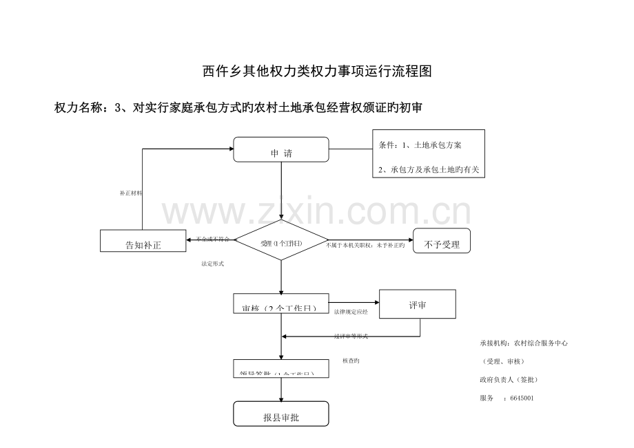 西仵乡其他权力类权力事项运行流程图.doc_第3页