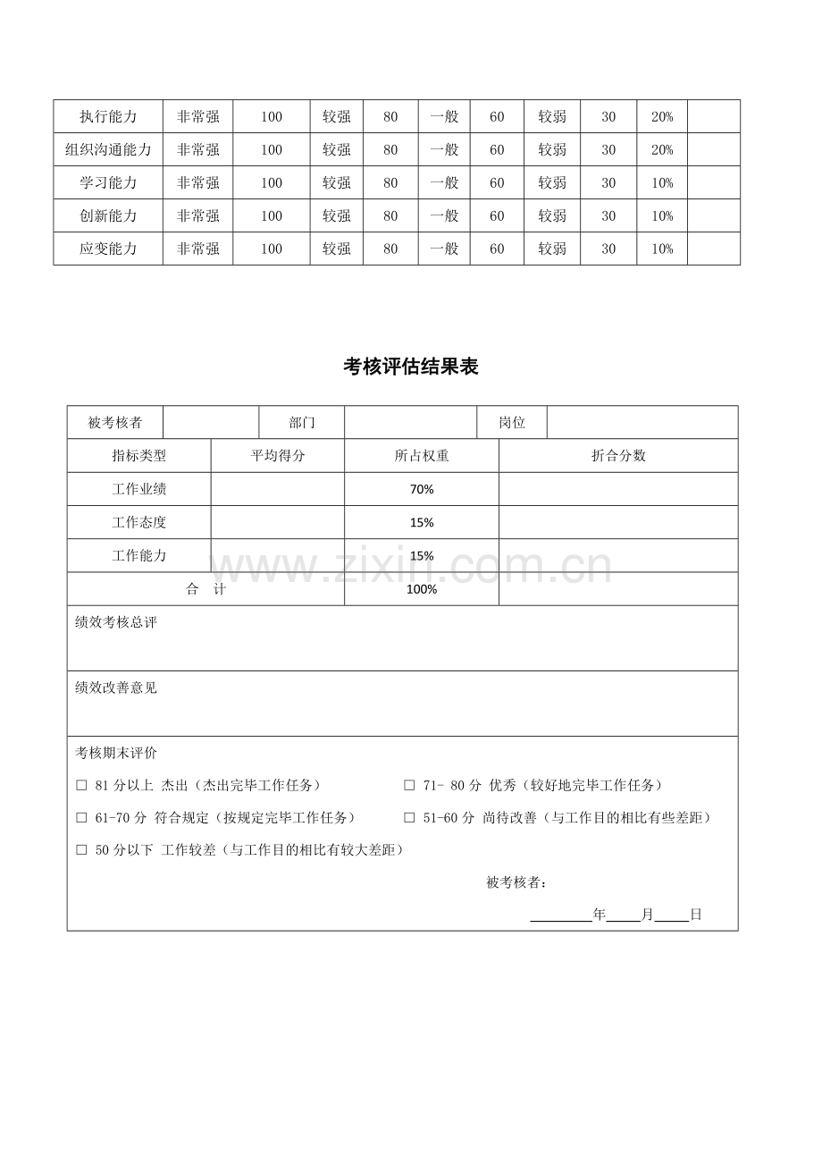 设备研发公司技术人员考核制度.doc_第3页