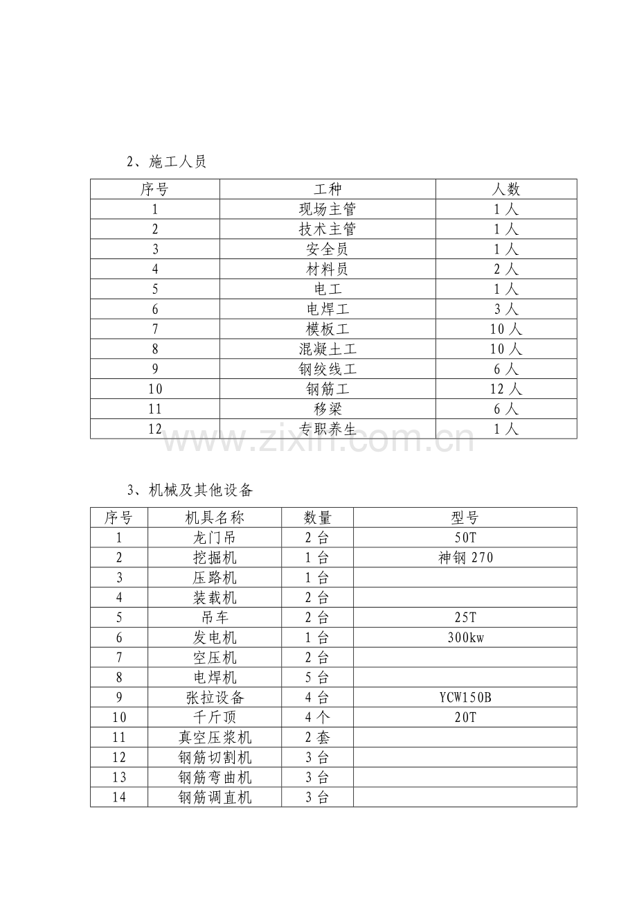 小箱梁预制施工方案.doc_第3页