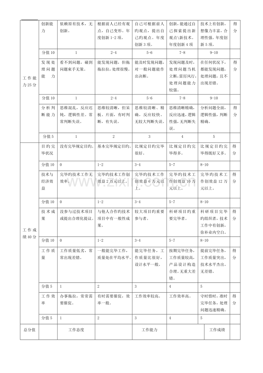 项目部人员考核标准.doc_第2页