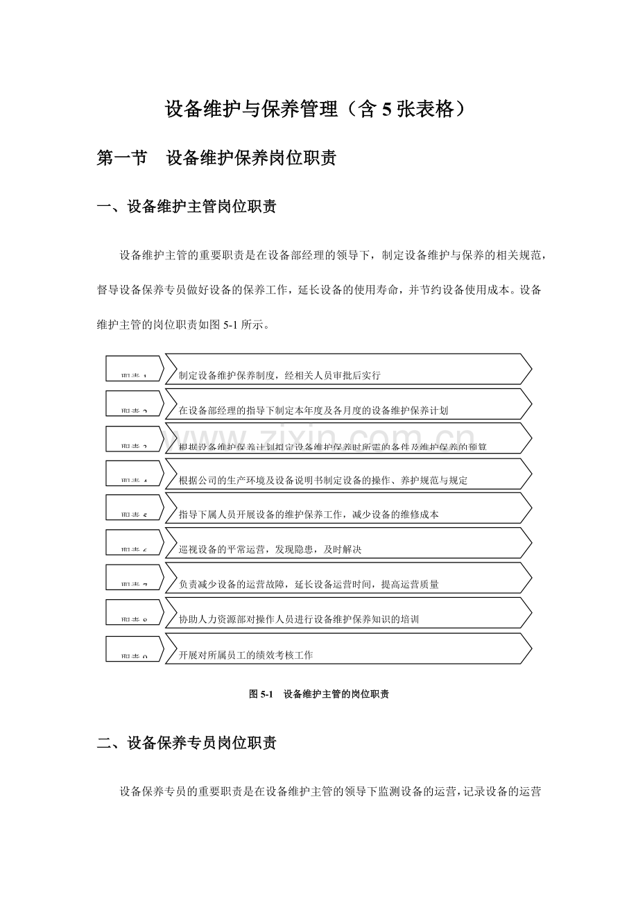 设备维护与保养管理含张表格.docx_第1页