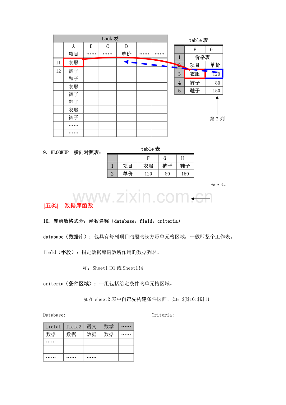 2023年浙江省计算机二级考试办公自动化高级应用中Excel考试题常用函数.doc_第3页