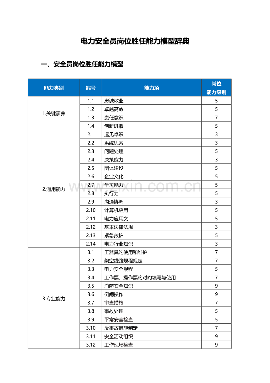 2023年安全员岗位胜任能力模型辞典.doc_第1页