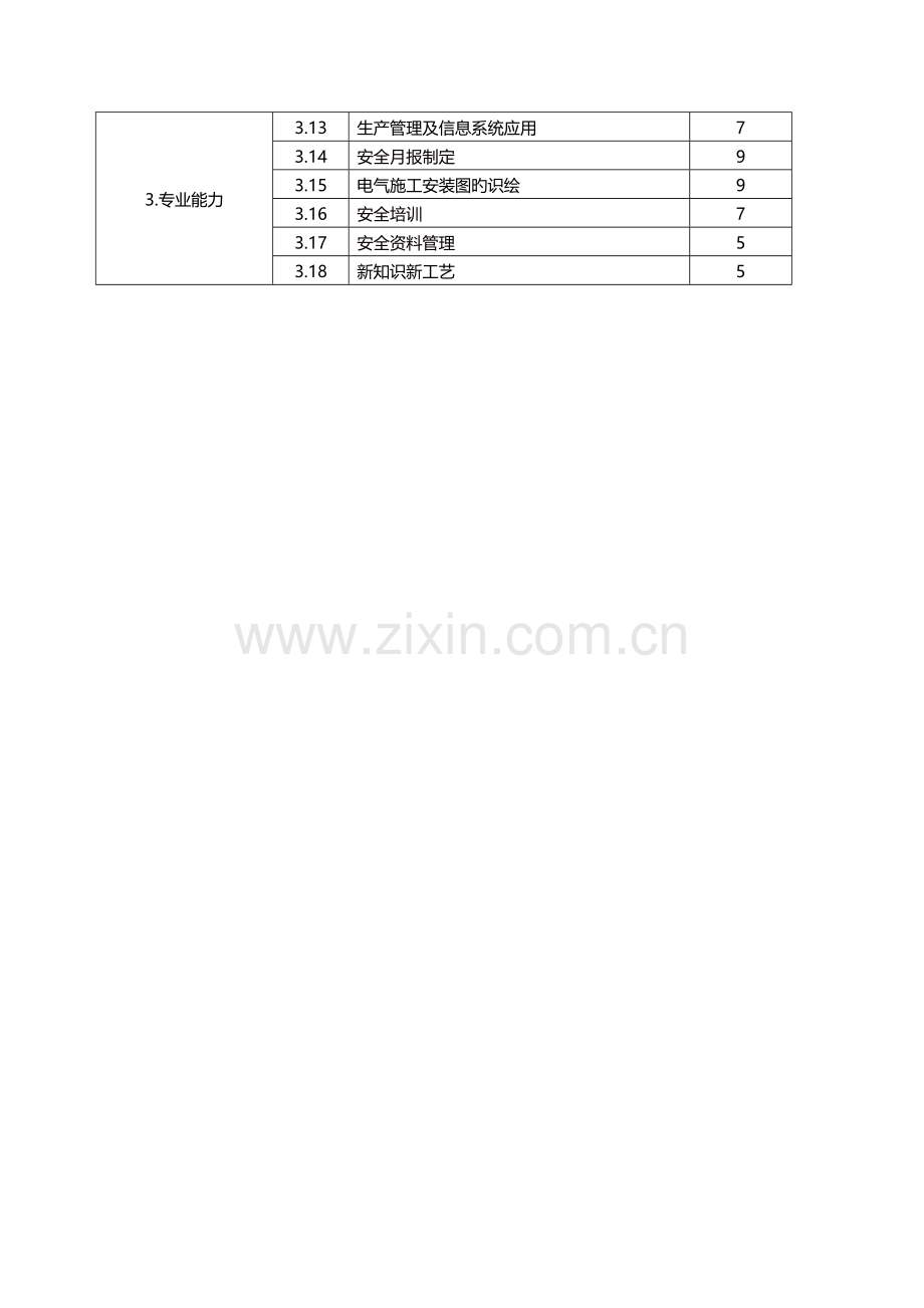 2023年安全员岗位胜任能力模型辞典.doc_第2页