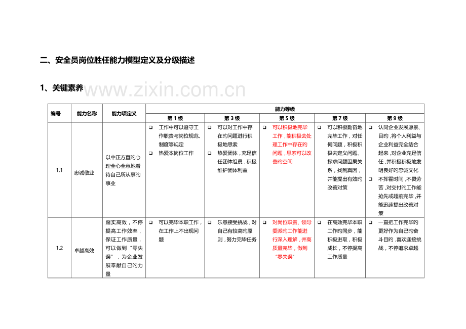 2023年安全员岗位胜任能力模型辞典.doc_第3页