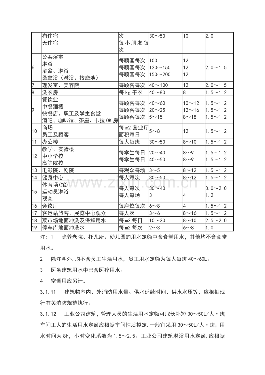 用水定额及实用标准.doc_第3页