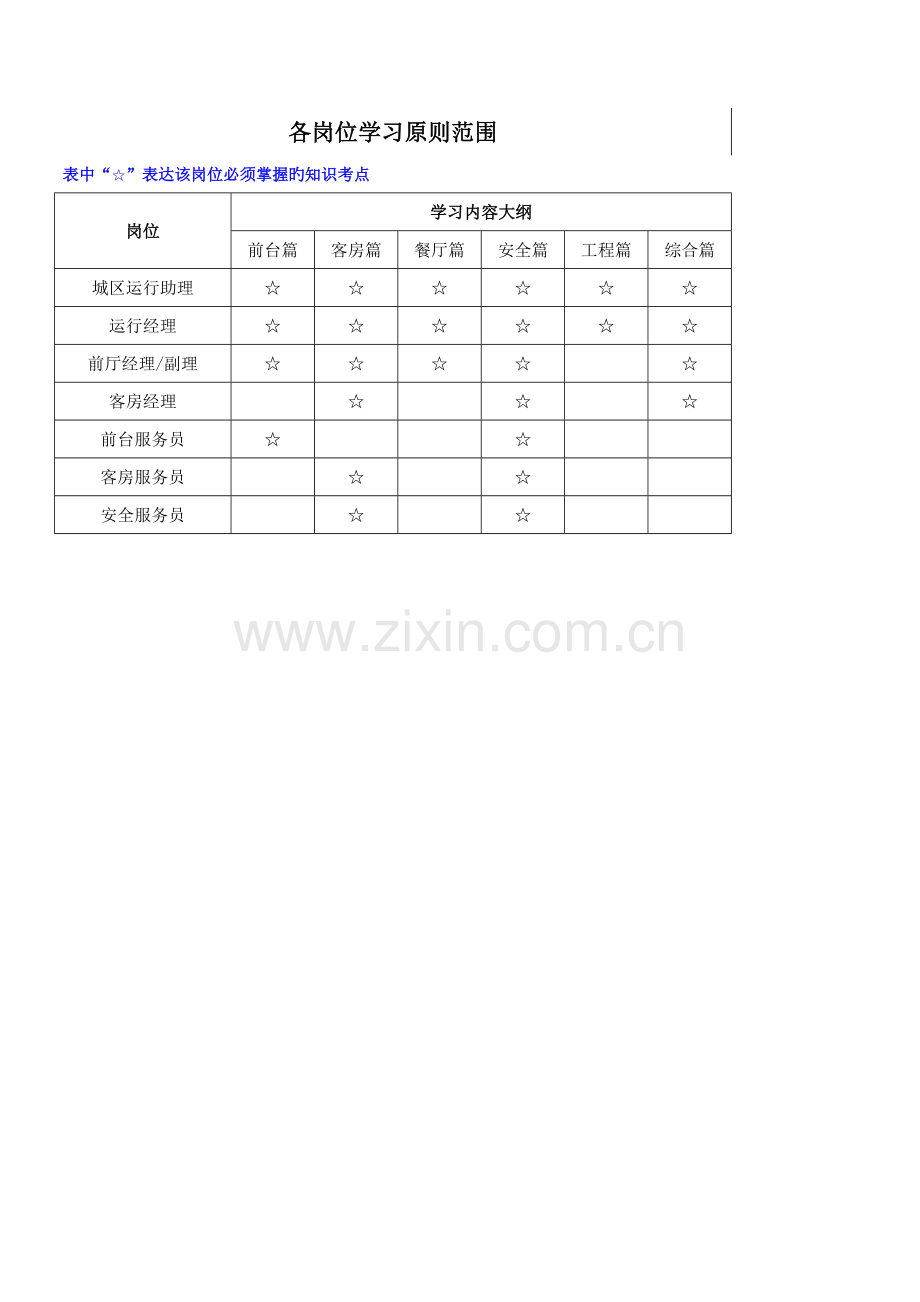 2023年快捷品牌如家杯服务和管理比赛题库.doc_第2页