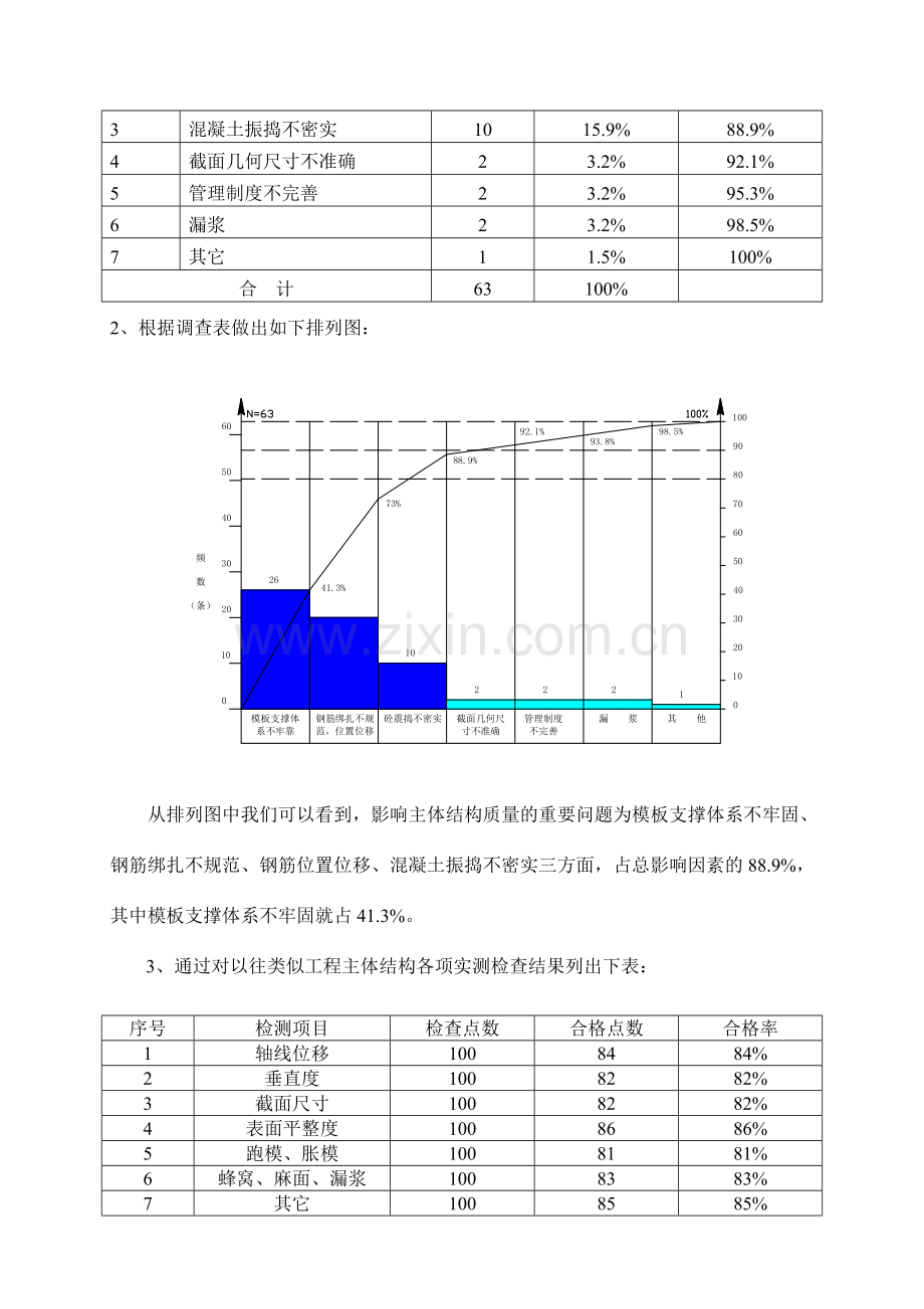 完善模板支撑体系.doc_第3页