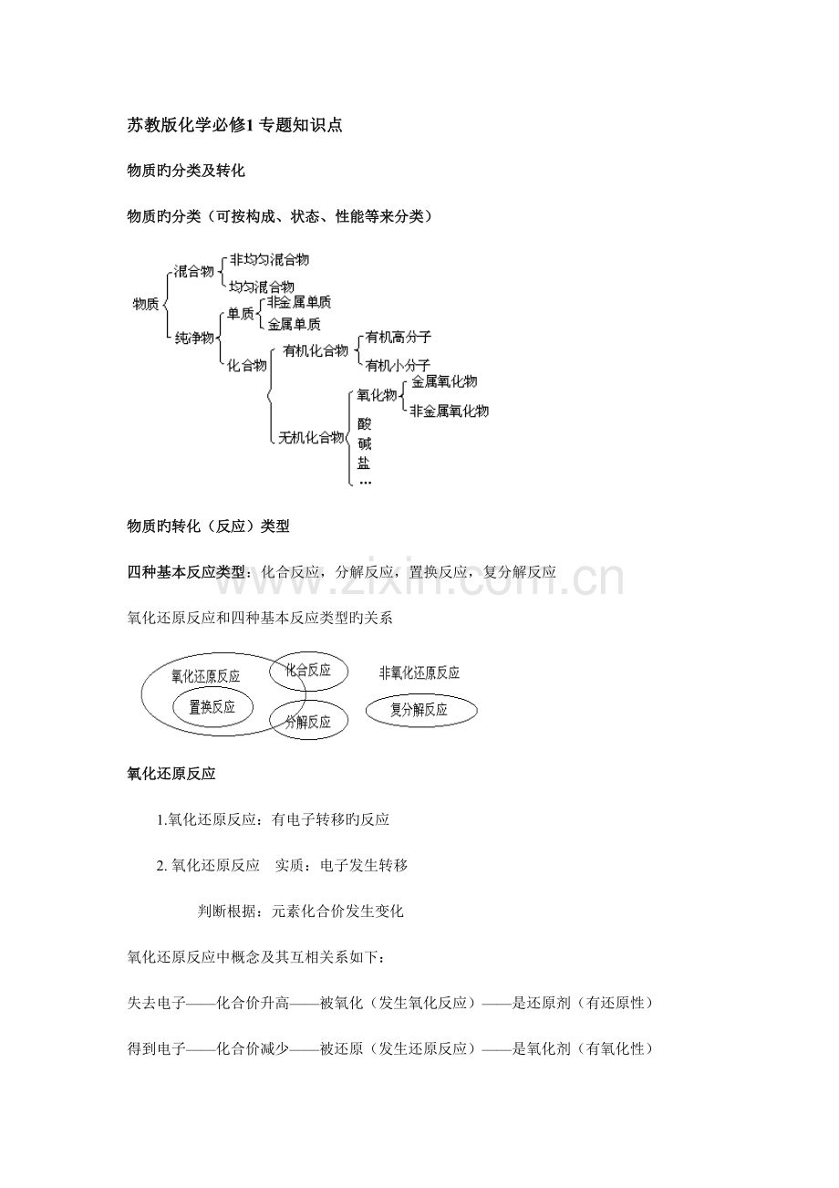 2023年高一化学必修一知识点总结.doc_第1页