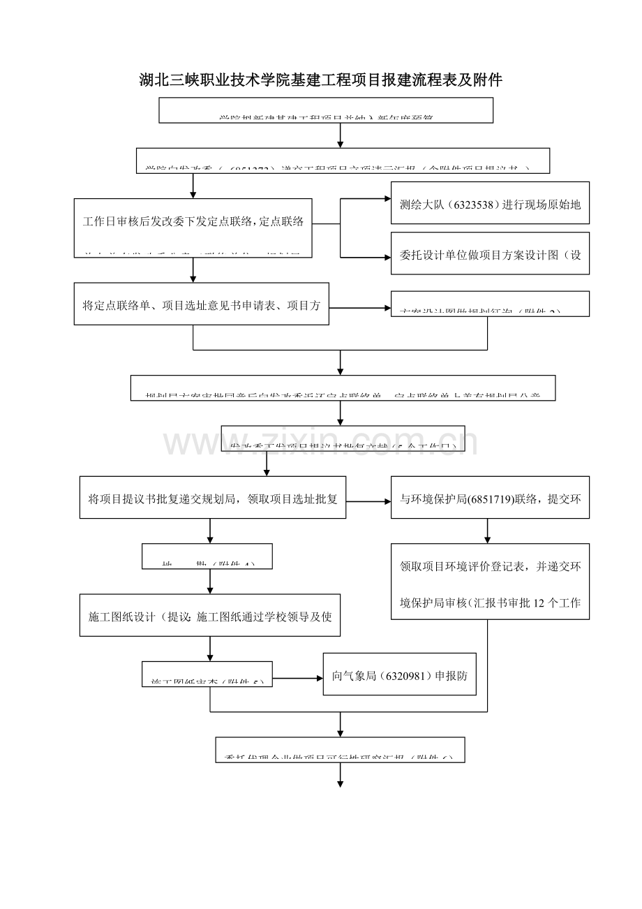 宜昌市工程报建流程.doc_第1页