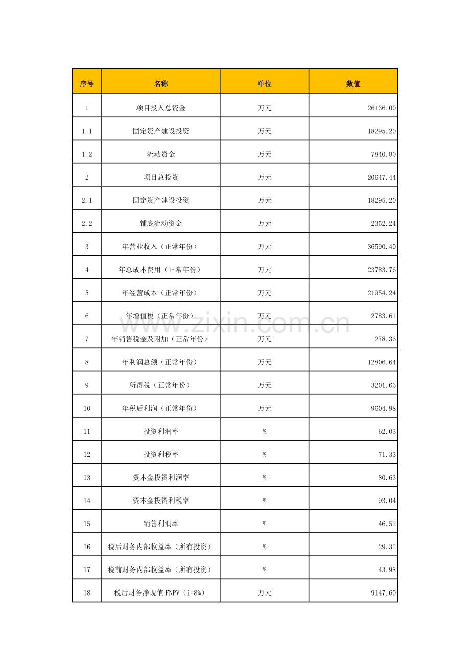 信息管理系统项目可行性分析报告.doc_第3页