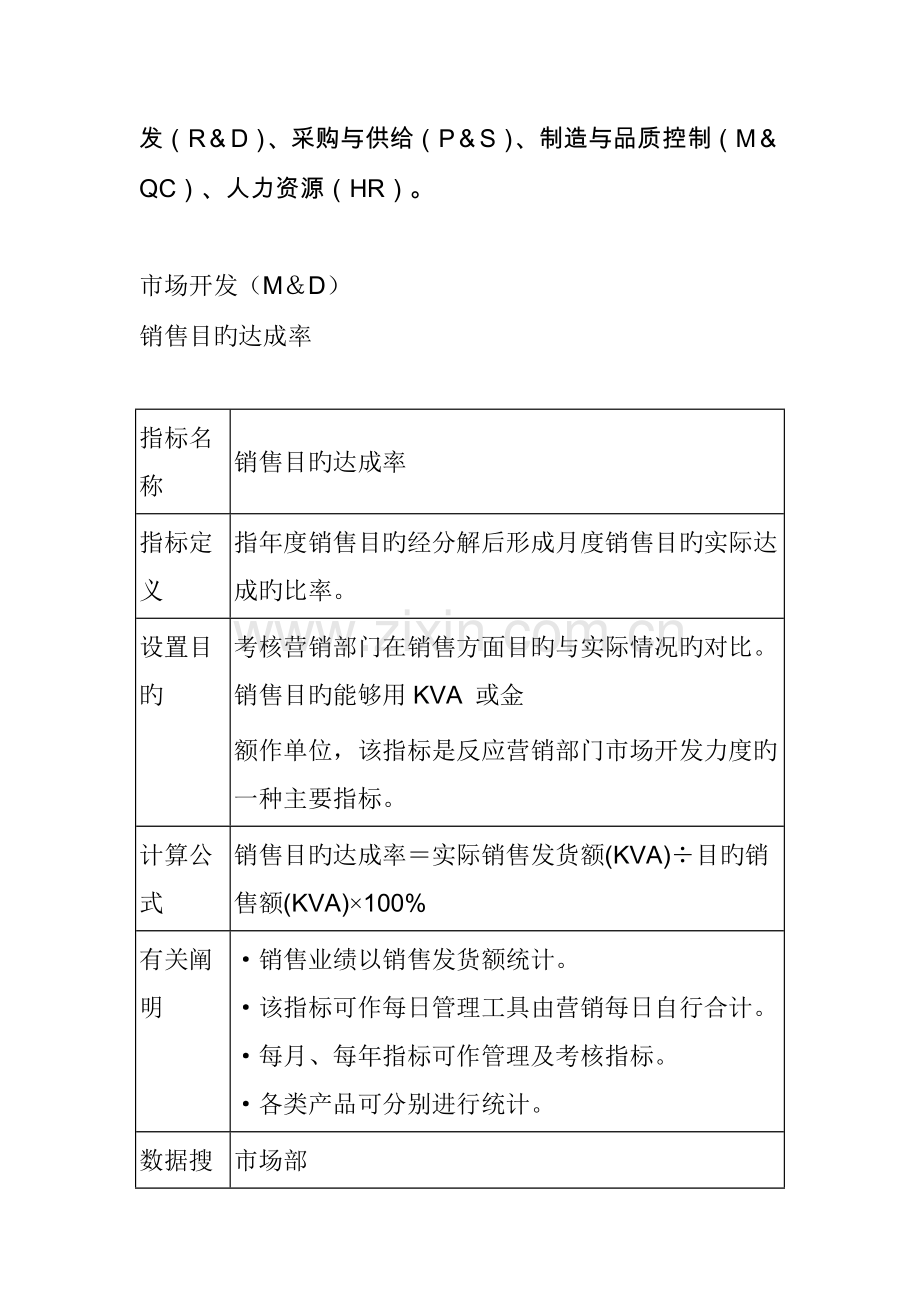 股份有限公司KPI指标体系.doc_第2页