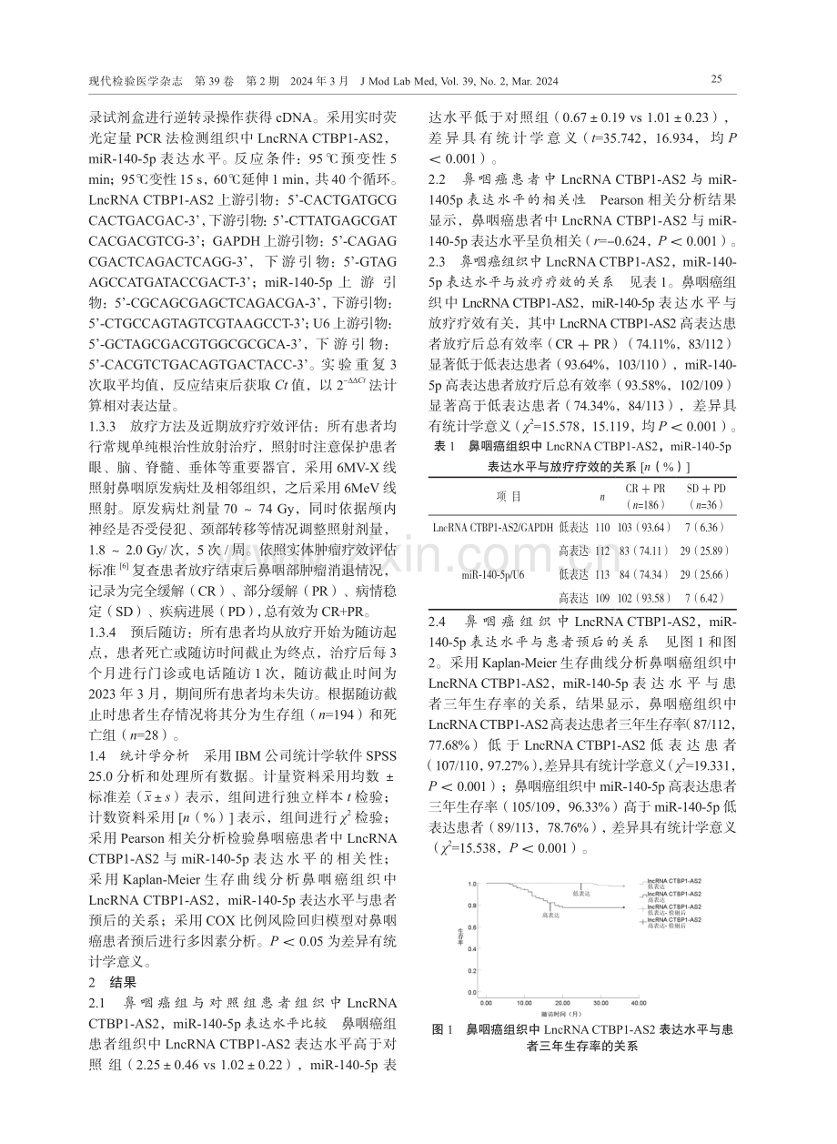 鼻咽癌组织中LncRNA CTBP1-AS2和miR-140-5p水平表达与放疗疗效及预后的关系研究.pdf_第3页