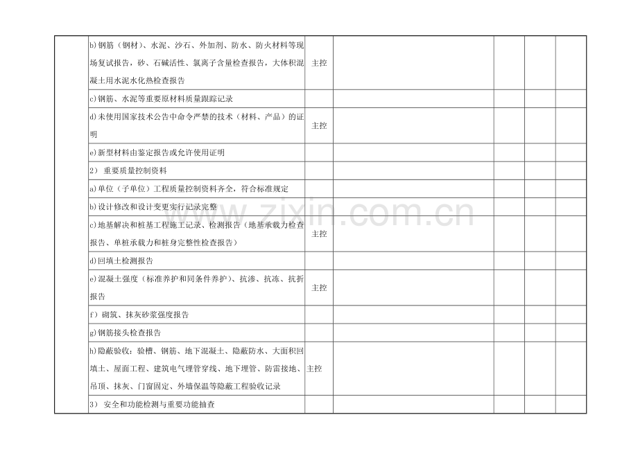 光伏发电工程达标投产创优工程检查记录.doc_第3页