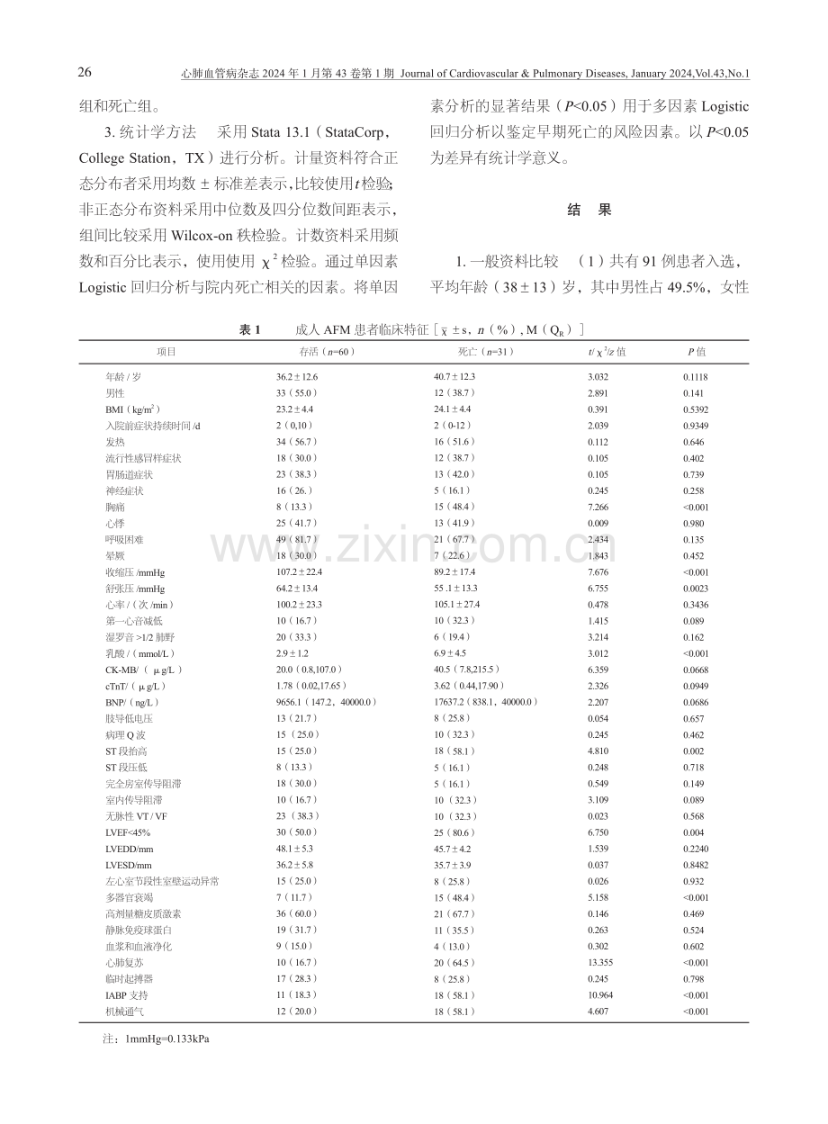 成人急性暴发性心肌炎患者院内死亡危险因素分析.pdf_第3页