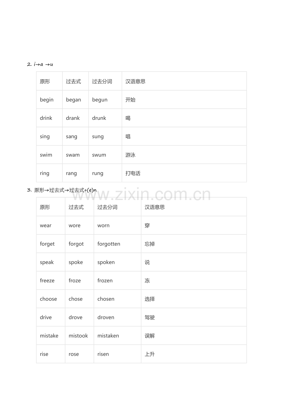 英语不规则动词归类记忆表非常齐全.doc_第3页