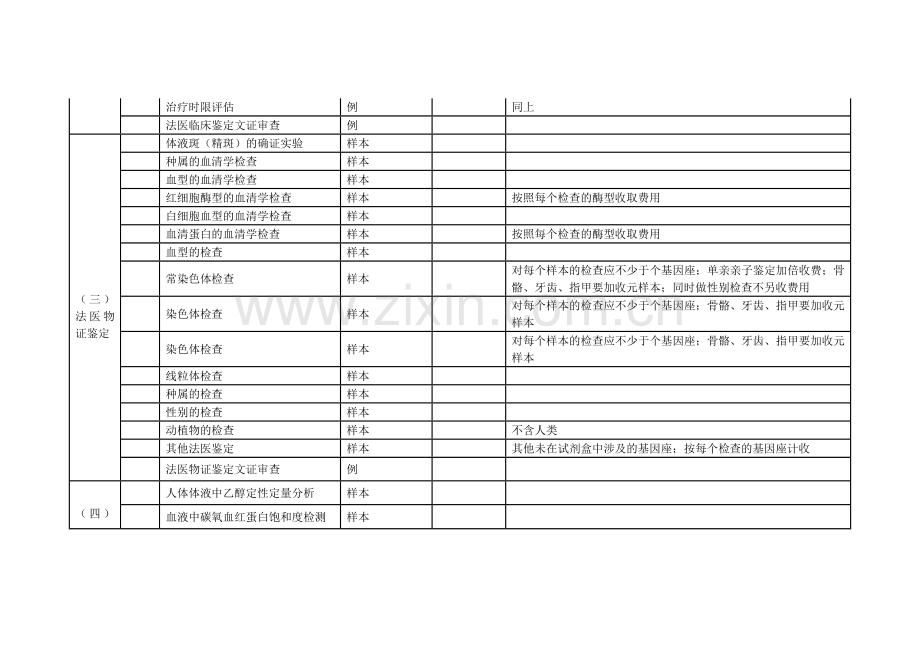 司法鉴定收费项目和收费标准.doc_第3页