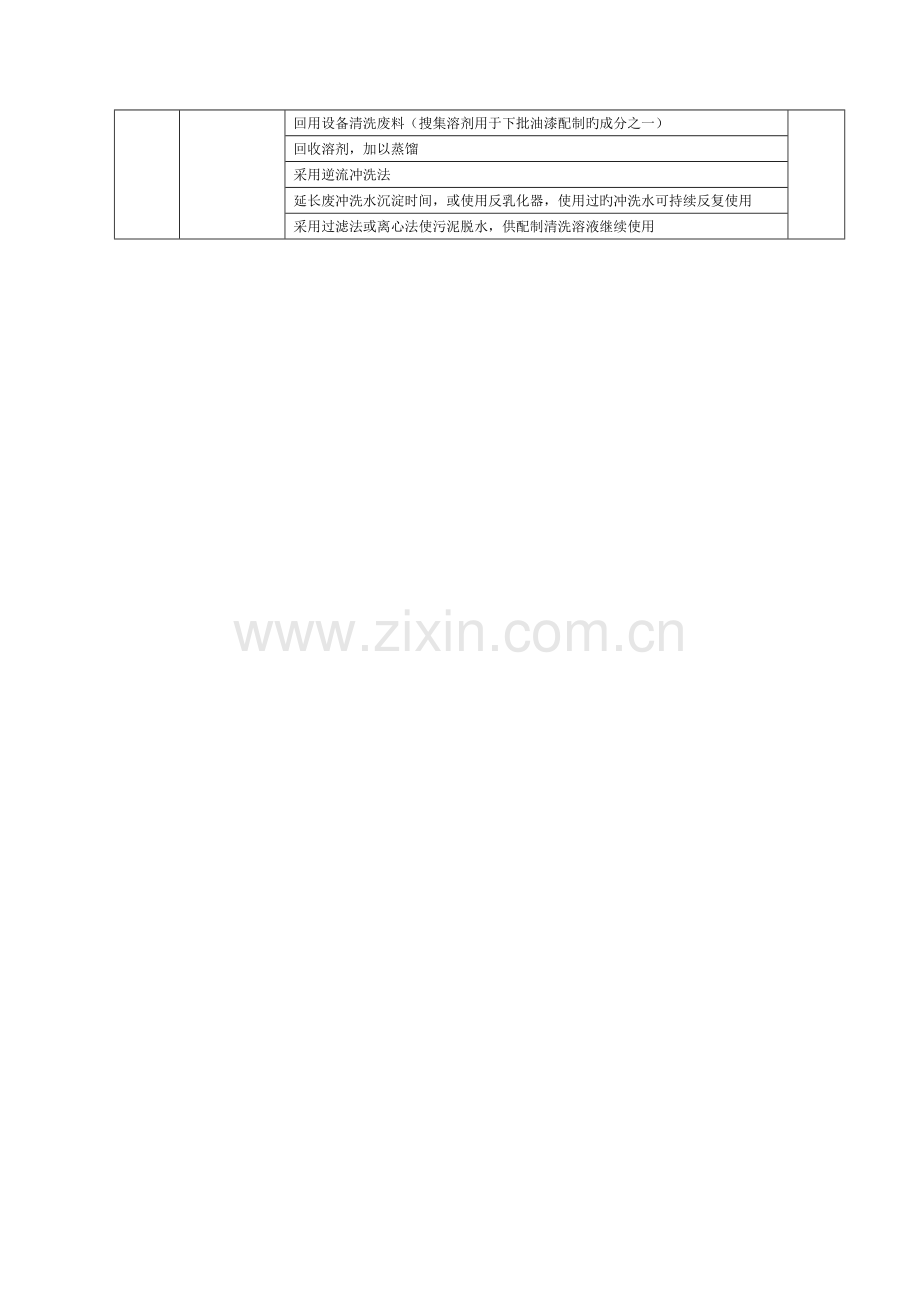 涂料制造行业清洁生产方案.doc_第2页