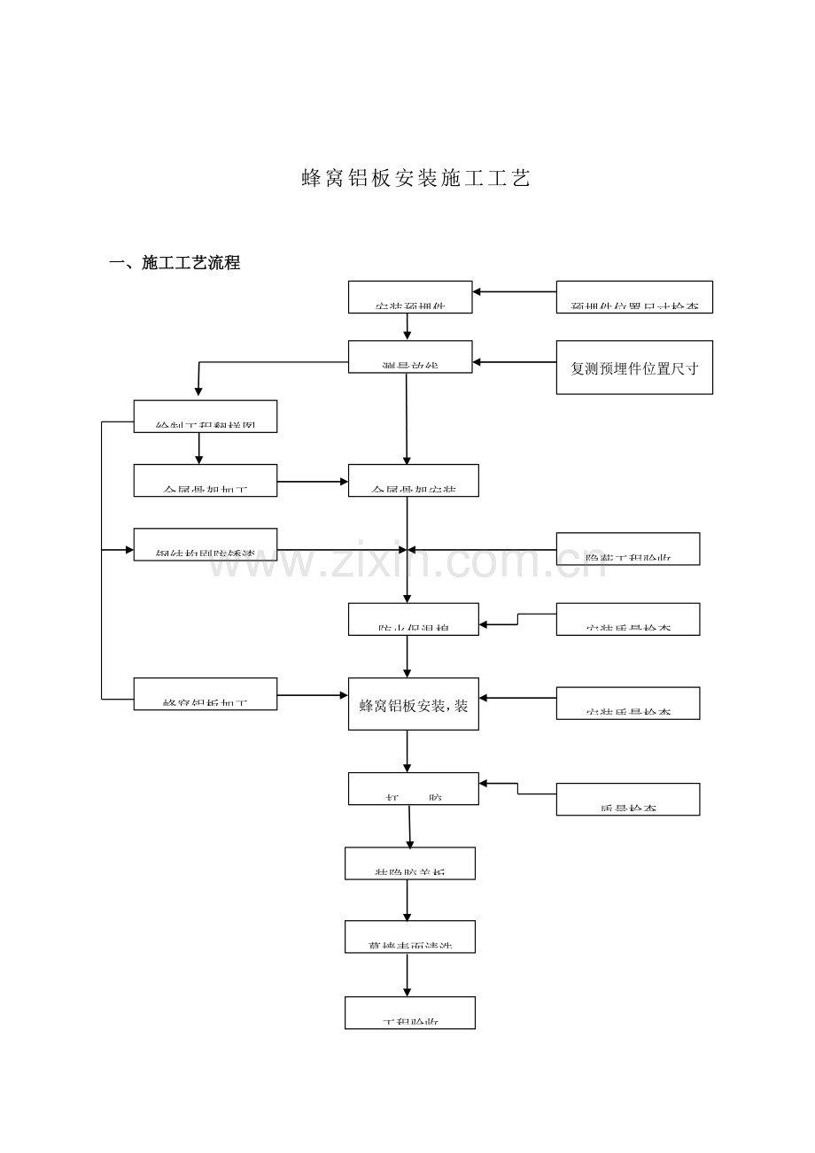 蜂窝铝板施工工艺.doc_第1页