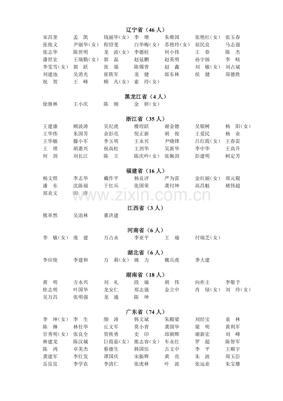 2023年全国注册安全工程师第五批注册名单.doc_第2页