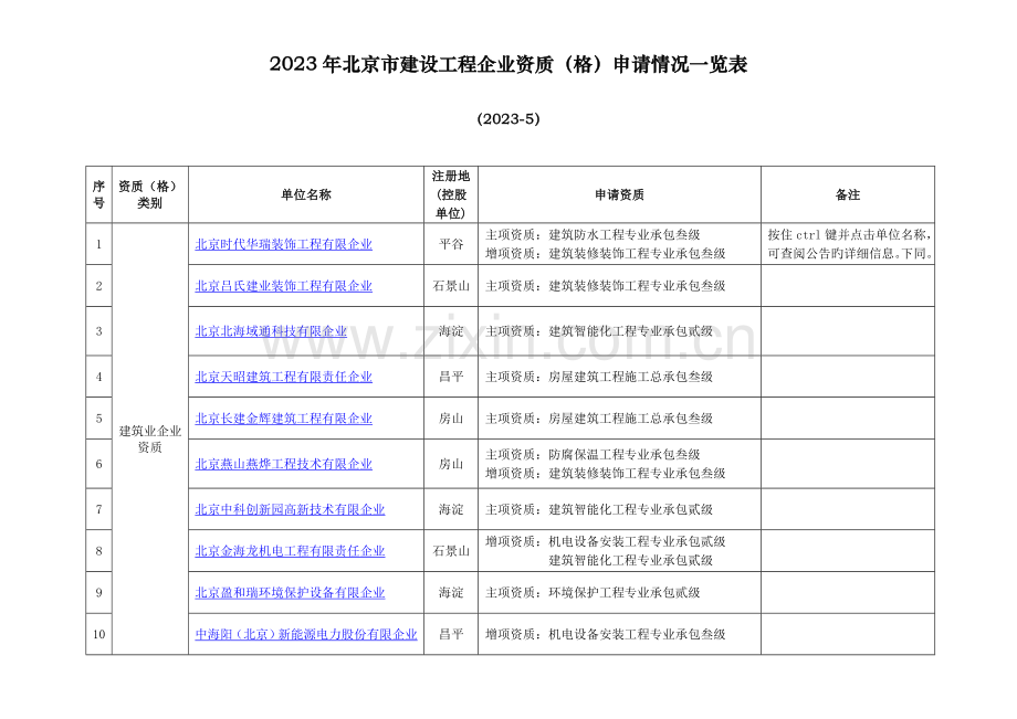 北京市建设工程企业资质申请情况一览表.doc_第1页