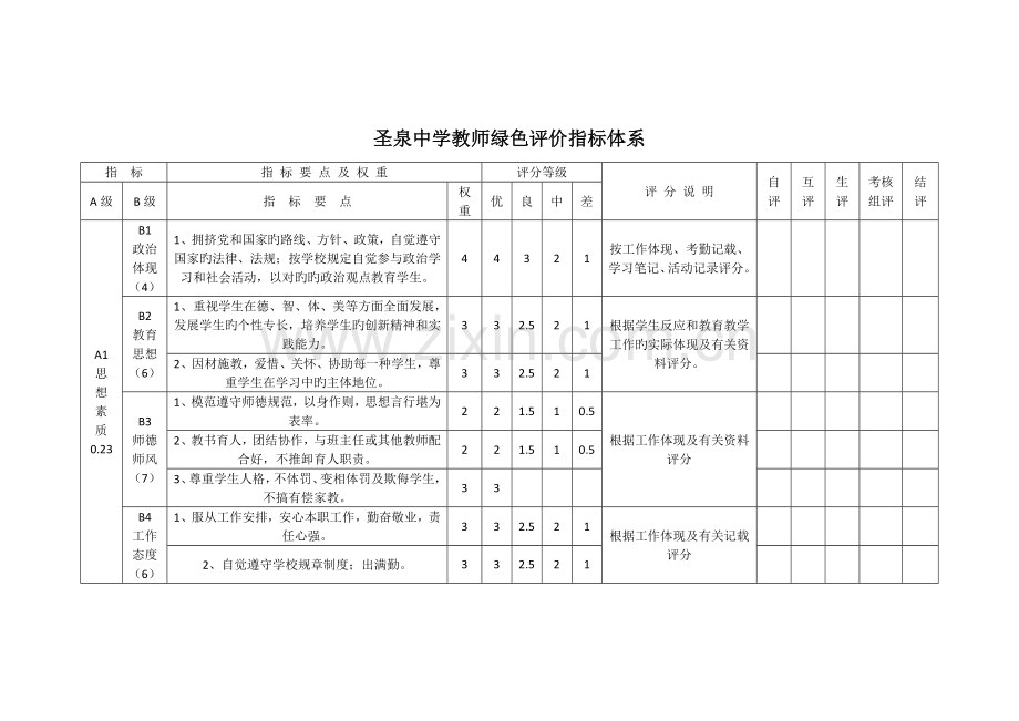 2023年中小学教师考核评价指标体系.doc_第1页