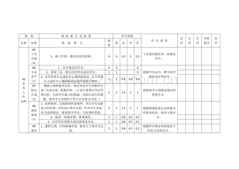 2023年中小学教师考核评价指标体系.doc_第2页