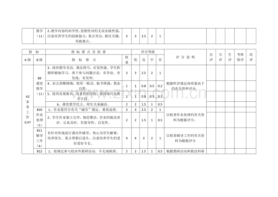 2023年中小学教师考核评价指标体系.doc_第3页