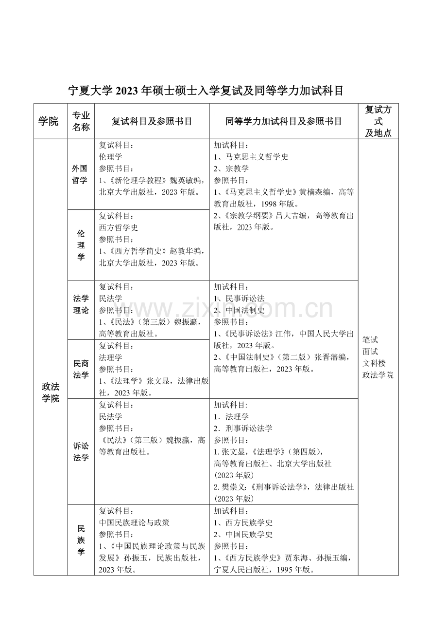 2023年宁夏大学硕士研究生入学复试及同等学力加试科目.doc_第1页