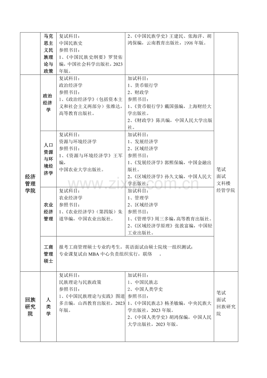 2023年宁夏大学硕士研究生入学复试及同等学力加试科目.doc_第2页