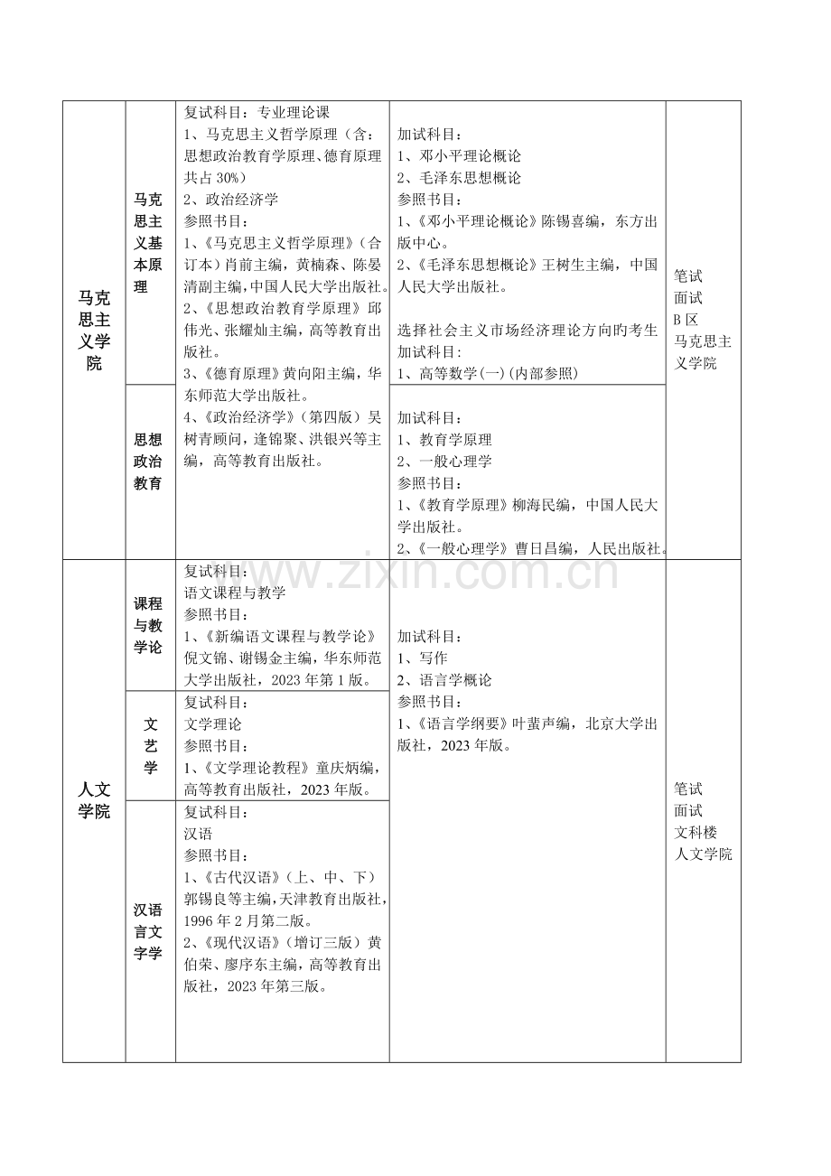 2023年宁夏大学硕士研究生入学复试及同等学力加试科目.doc_第3页