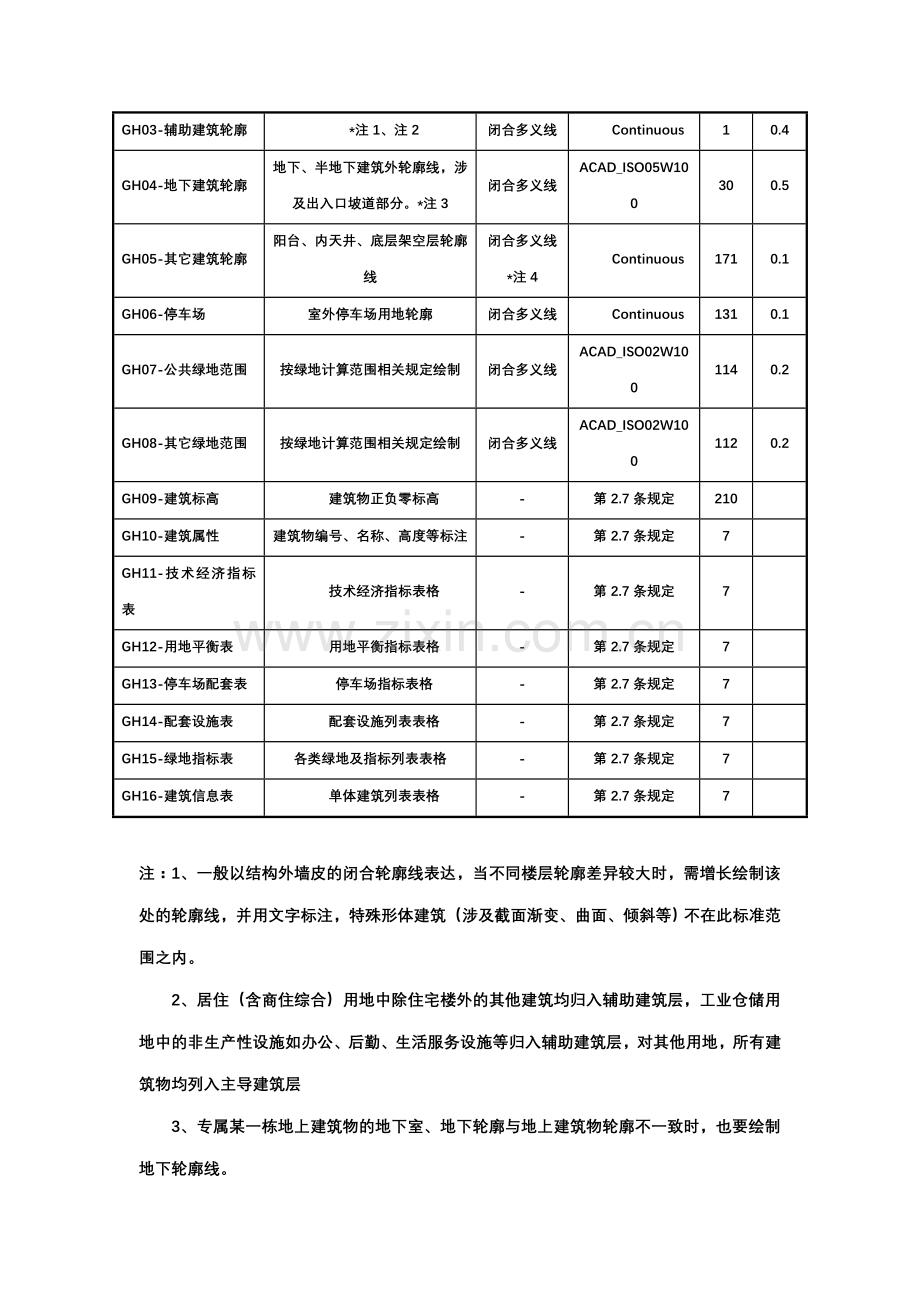 规划施工图建筑总平面图的绘制要求.doc_第3页