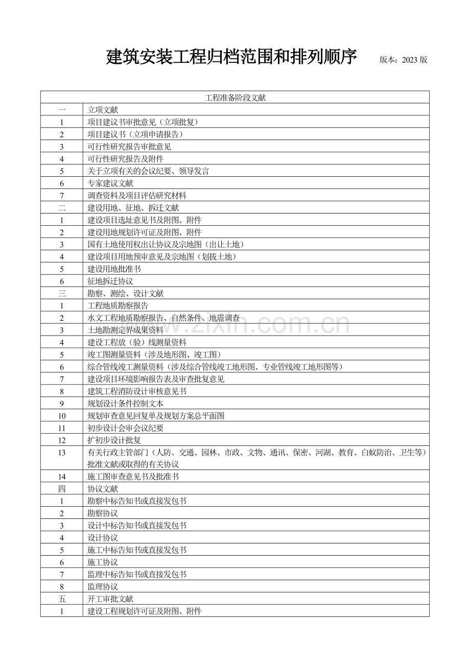 技术资料核查表.doc_第2页