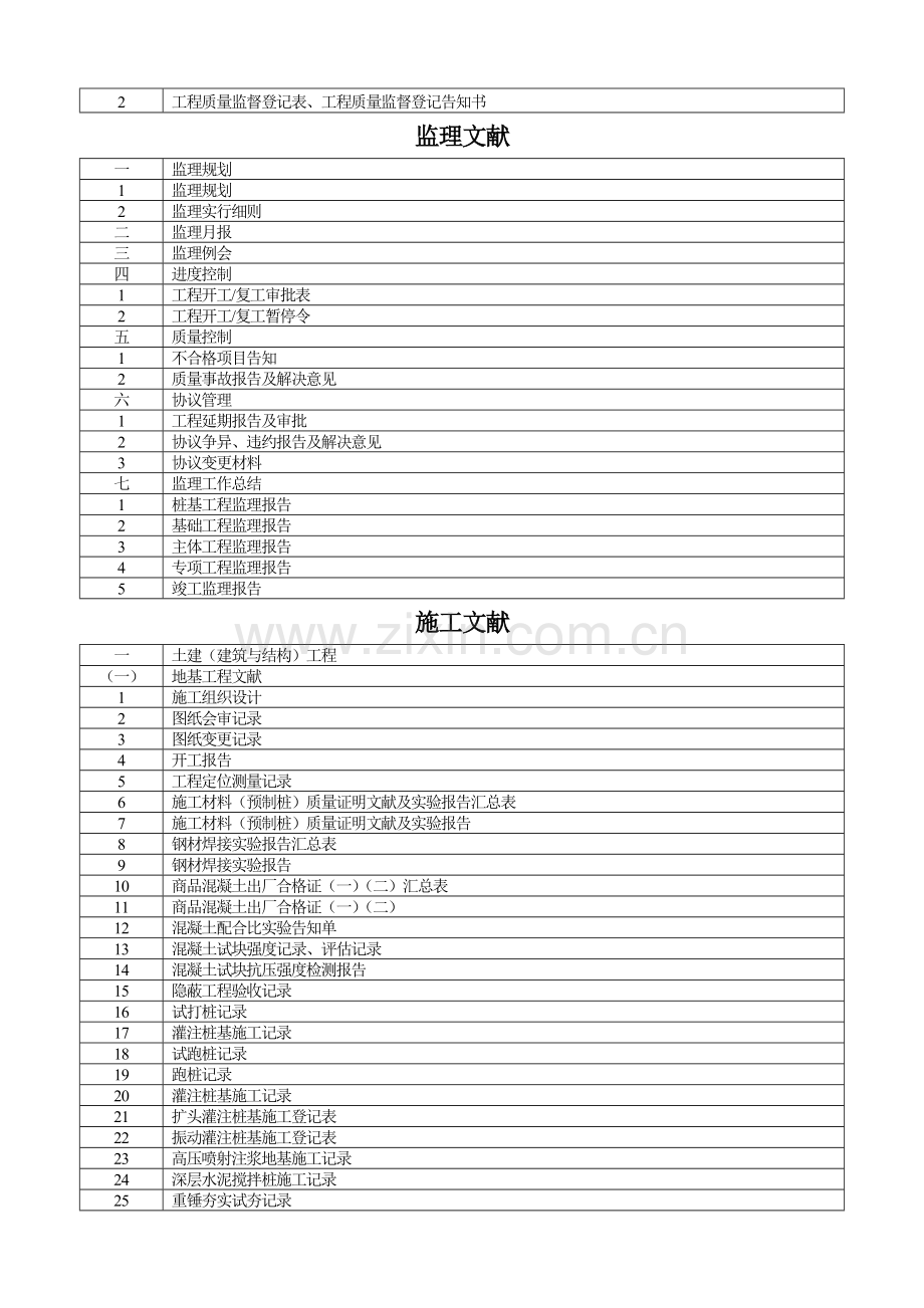 技术资料核查表.doc_第3页