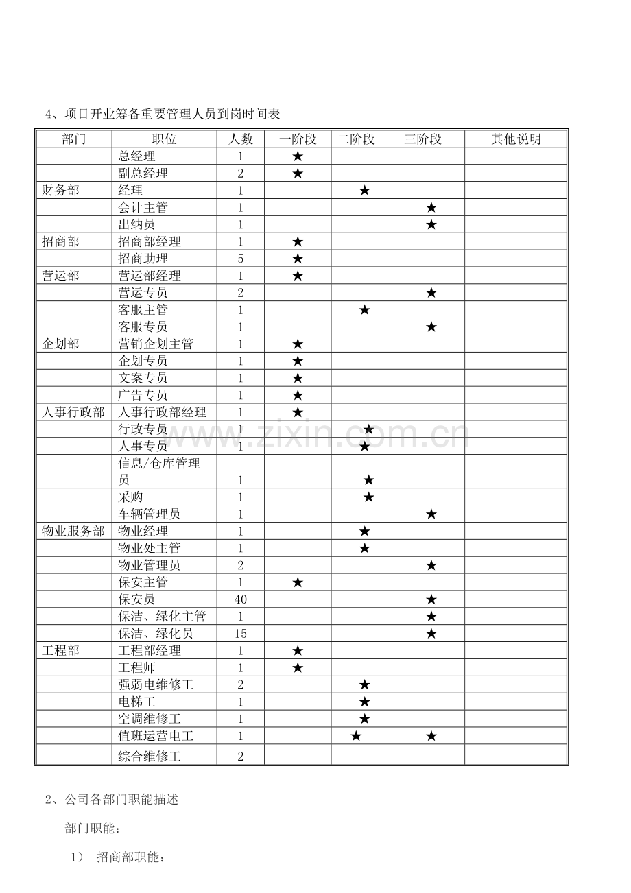 商业管理公司运营管理制度.doc_第3页