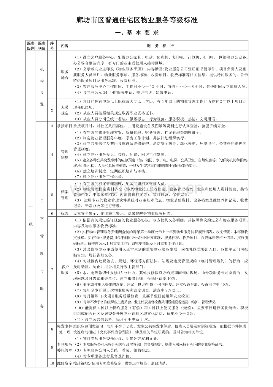 廊坊市区普通住宅区物业服务等级标准.doc_第1页