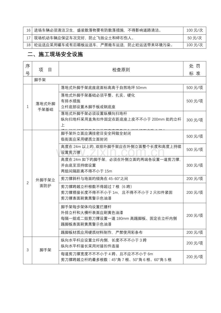 建设单位安全文明施工处罚细则.doc_第3页