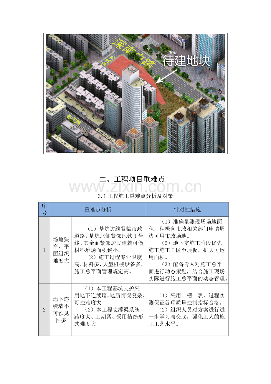 样板引路方案佳兆业环球金融中心丰融中心工程.doc_第3页