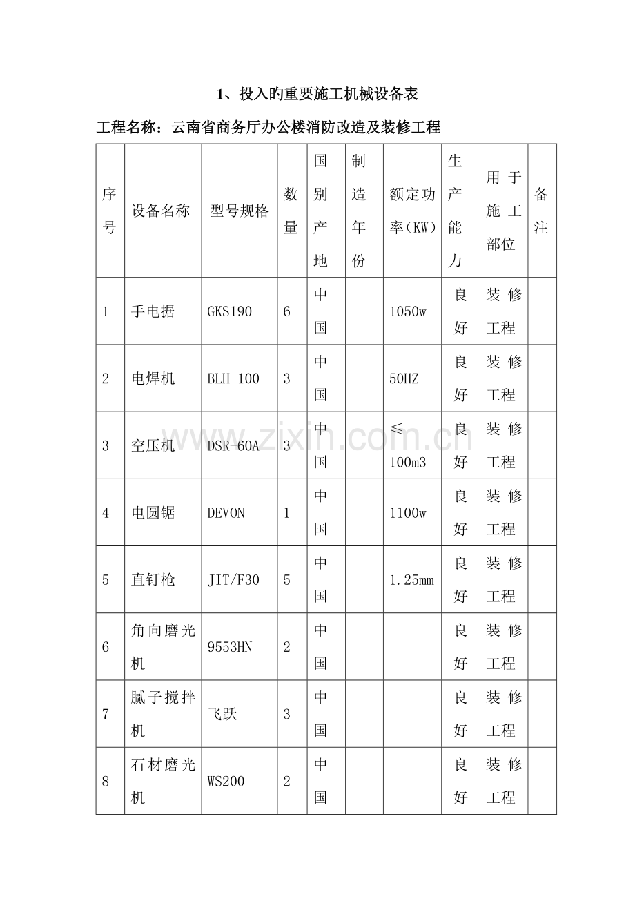 装修工程机械设备表.doc_第1页