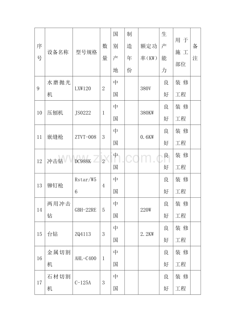 装修工程机械设备表.doc_第2页