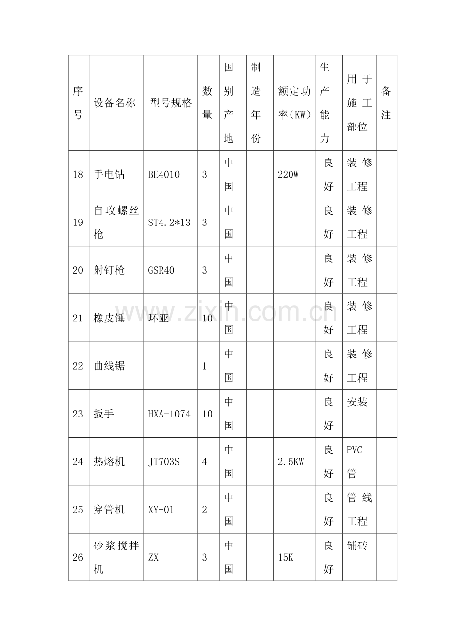 装修工程机械设备表.doc_第3页