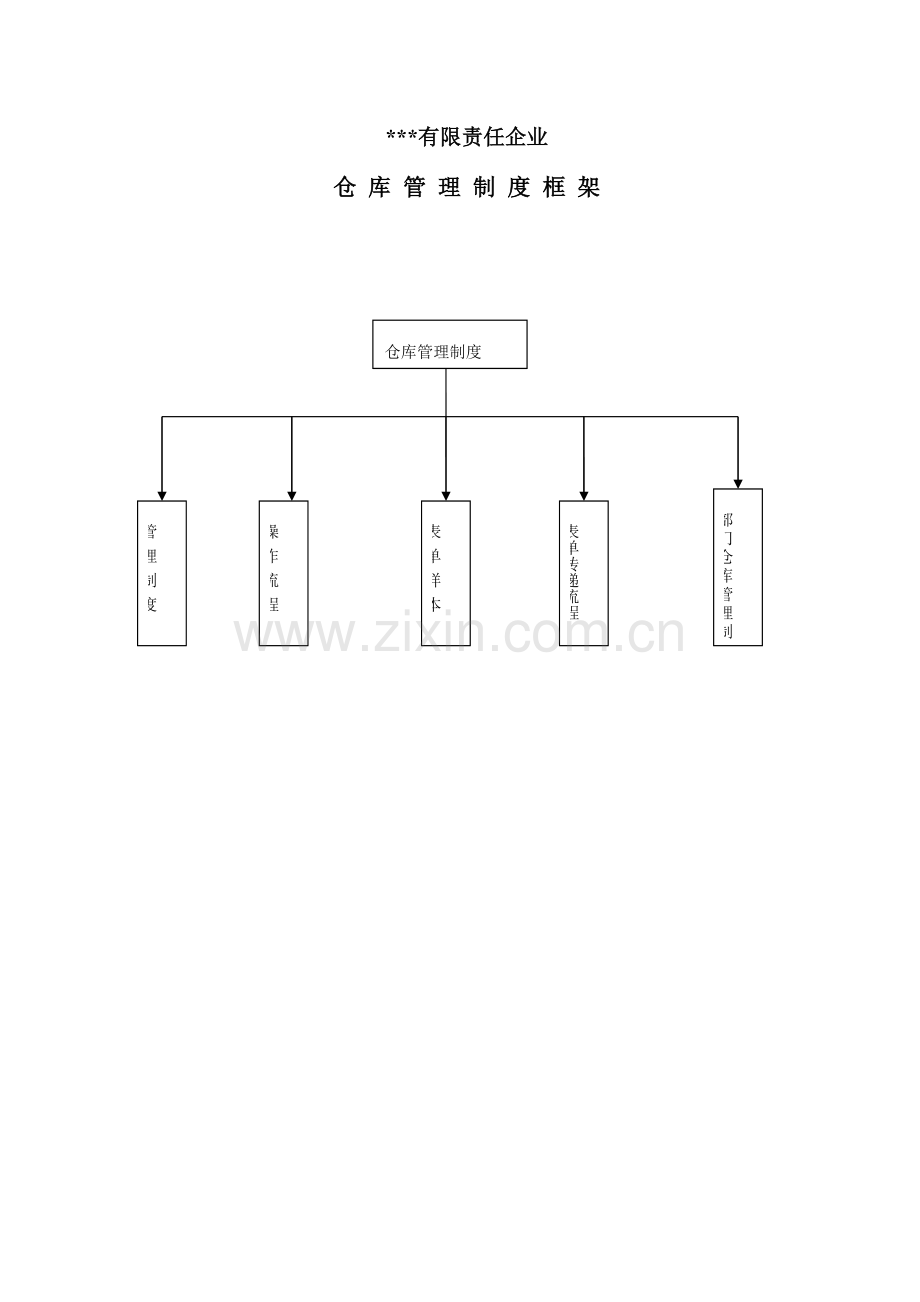 仓库管理制度框架.doc_第1页